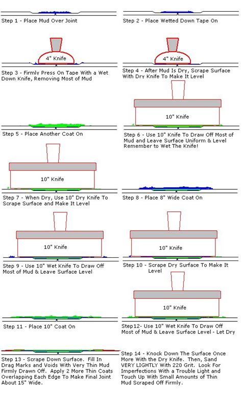 It is able to hide irregularities, engineering communications, electrical wiring. Pin on Construction Projects