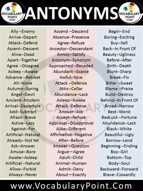 List Of Antonyms Antonyms Words A To Z Vocabulary Point