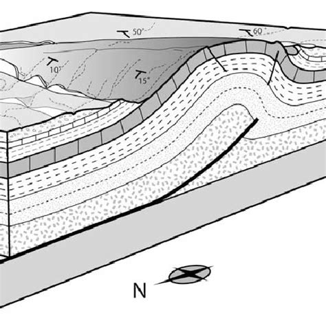 Kinematic Evolution Of Fault Propagation Fold Due To An Increase In