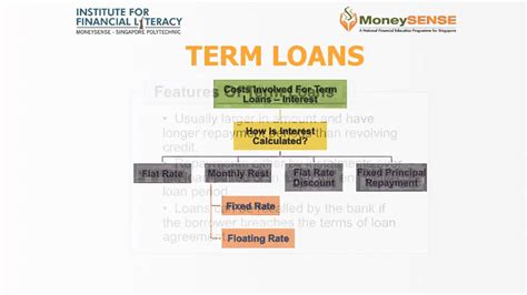 08 Features Of Term Loans Youtube