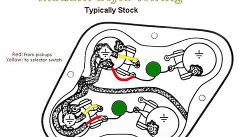 gibson burstbucker wiring diagram picture
