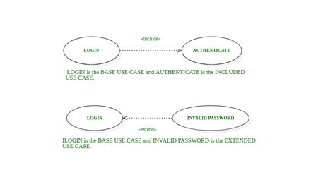 Top Include And Extend In Use Case Update