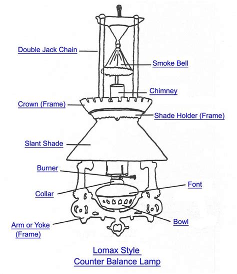 This guide will show users how to replace the lighting fixture that sits below most ceiling fans. Lomax Counter Balance Lamp Part Index | Lamp parts ...