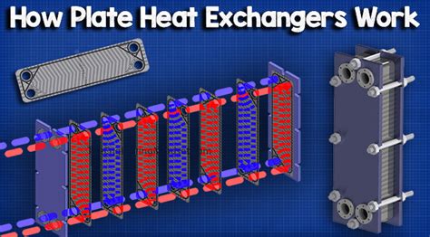 How Plate Heat Exchangers Work The Engineering Mindset