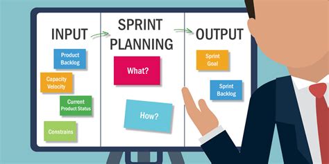 Sprint Planning Lập Kế Hoạch Sprint