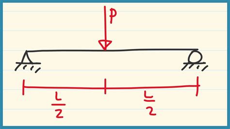 Ex 01 Shear Moment Diagram Of Mid Span Point Load Youtube