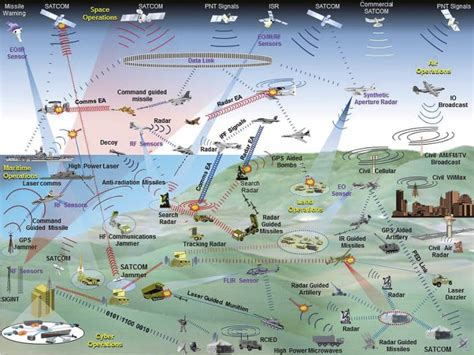Electronic Warfare The Forgotten Discipline Joint Air Power