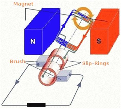 Practice all the parts in that question because a 4 marks question is fixed from coming in the. NCERT Solutions for Class 10 Science Chapter 13 Magnetic ...
