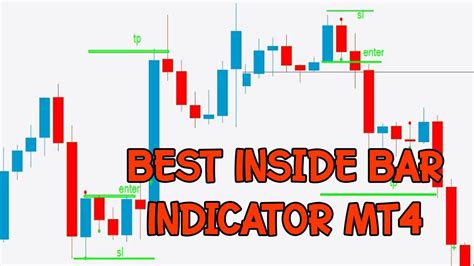 Best Inside Bar Indicator Mt4 With Alerts Free Download Youtube
