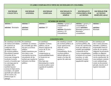 Cuadro Comparativo Tipos De Sociedades En Colombia Cuadro Comparativo Tipos De Sociedades En