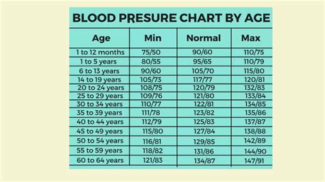 Blood Pressure Chart For Women Gallery Of Chart 2019