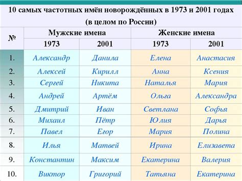 Современные греческие мужские имена Мужские греческие имена и их значение