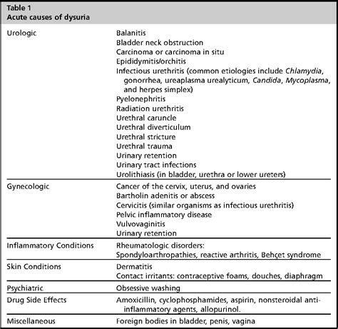 Table 1 From Urologic Chronic Pelvic Pain Syndrome Semantic Scholar