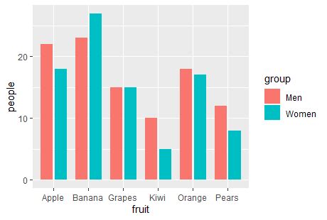 Ggplot2 How Can I Change The Order Of The Stacked Bar Plot In R Vrogue