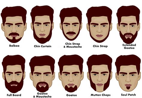 Mens Facial Hair Styles Beard Styles Beard Styles For Men