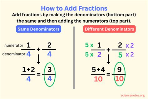 How To Add Fractions