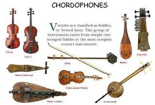 Membranofon (membranophone) adalah sebuah alat musik berdasarkan insturment yang sumber bunyinya berasal dari selaput atau membran yang. Penggolongan Musik Ansambel
