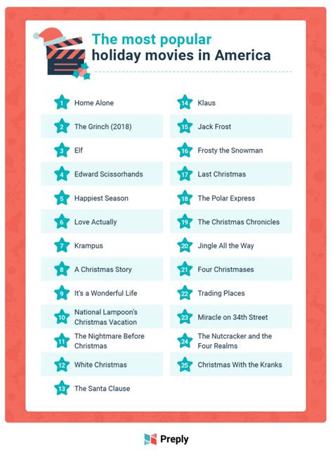 Top Christmas Movies By State Americas Favorite Holiday Movies