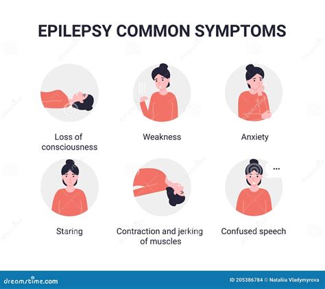 Epilepsie Symptome