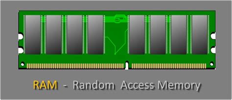 What Is Ram Random Access Memory Types And History Of Ram Clean Gas