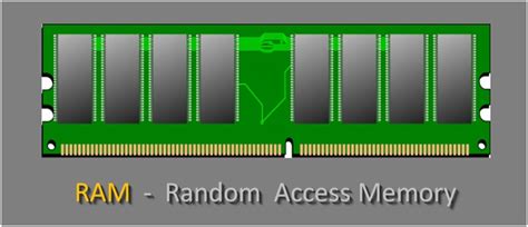 Random Access Memory What Is RAM Explained RAM Types 2023