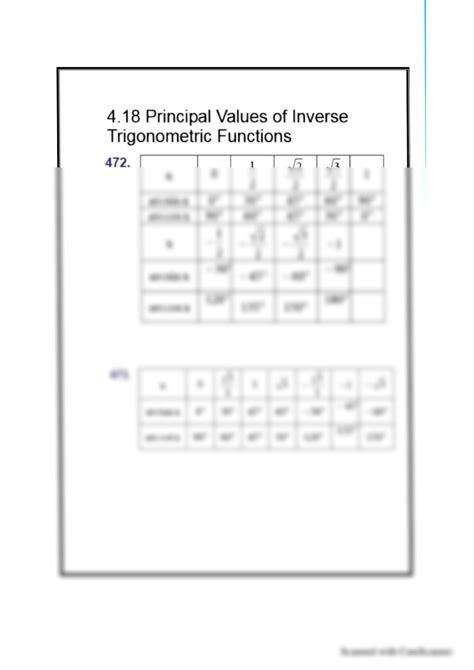 Solution Principal Values Of Inverse Trigonometric Functions Studypool
