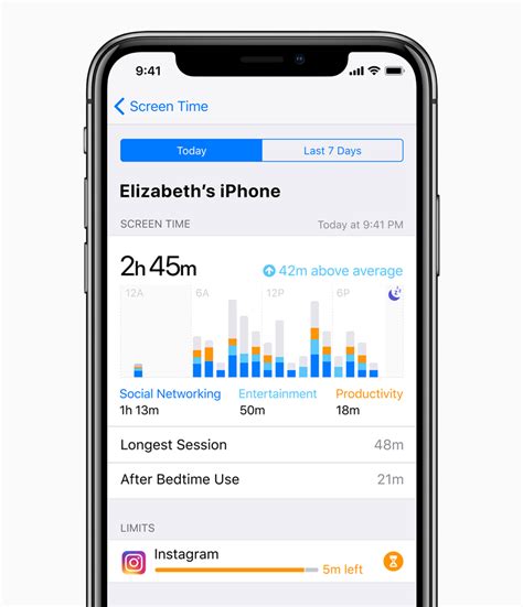 Dec 05, 2019 · check screen time on ios. iOS 12 introduces new features to reduce interruptions and ...