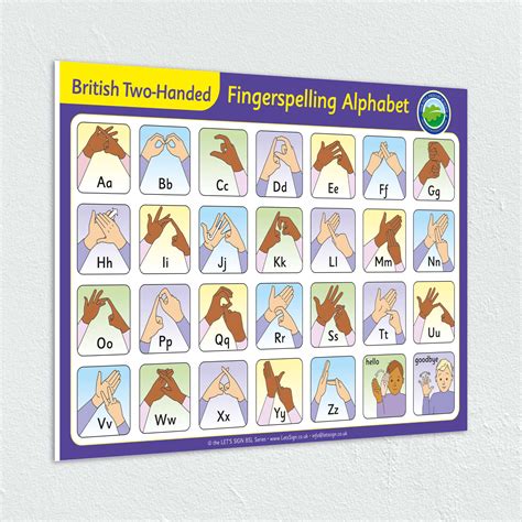 Bsl Alphabet Chart British Sign Language Ubicaciondep