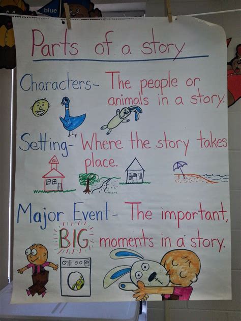 Keeping It Cool At School Teaching Story Elements Anchor Charts