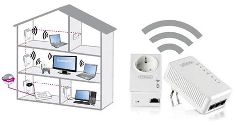 Somit habe ich kein wlan in meinem zimmer. WLAN aus der Steckdose: Sitecom bringt Wi-Fi Homeplugs ...