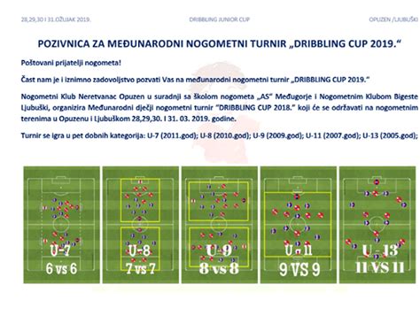 Međunarodni nogomet turnir za djecu u Hercegovini i Hrvatskoj Hercegovina Info