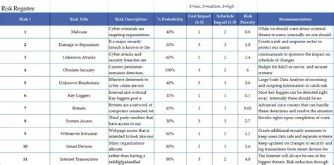 Cyber Crime Risk Assessment Adam M Erickson