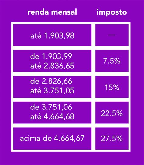 Tabela Do Imposto De Renda Descubra Quem Est Isento Al Quotas E My