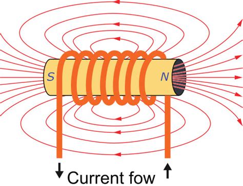 Energy Stored In An Inductor Electrical Academia