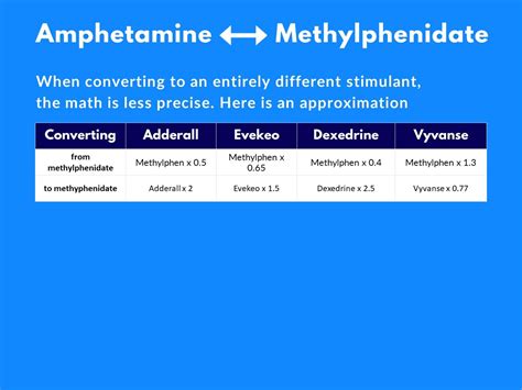 How To Switch Stimulants A Dosing Guide For Adhd