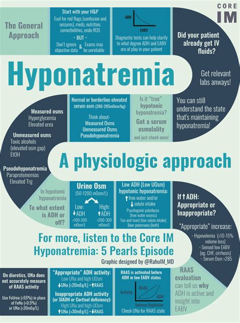 5 Pearls On Hyponatremia Diagnostics Core Im Podcast