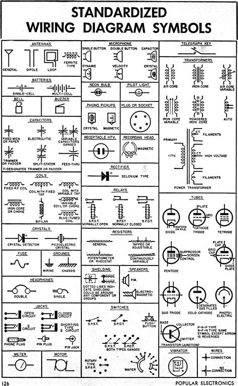 Schematic circuit diagram you repair any mobile faster. Standardized Wiring Diagram Symbols & Color Codes, August 1956 Popular Electronics - RF Cafe