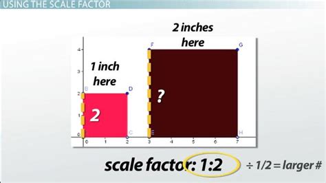 Autocad Scale Factor Chart Online Shopping