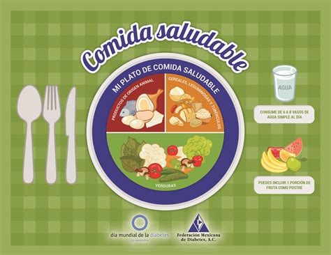 Manteletas Del Desayuno Comida Y Cena Saludable Plato De Comida