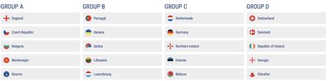 Euro 2020 Qualifying Draw Croatia In Group E With Wales Croatia Week
