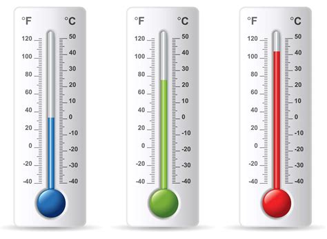 Fahrenheit To Celsius Formula, Charts and Conversion
