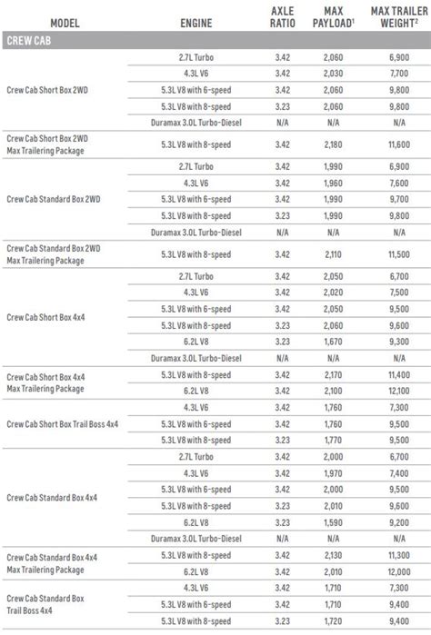 Towing Capacity Of 2020 Chevy Silverado 1500