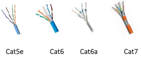Tipos De Cables Ethernet Y Guía De Compra Noticias Focc Technology