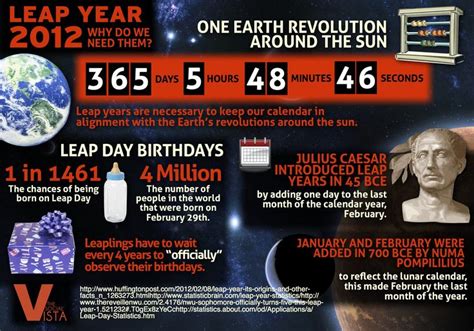 Leap Year 2012 Leap Year Infographic Science Infographics