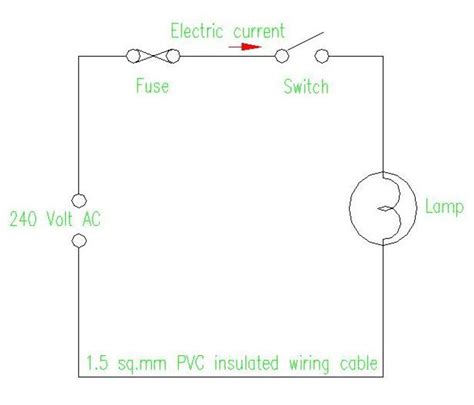 Whenever we flip a switch plug in an appliance or adjust a reading light we interact with the electrical system in a way it all starts with the size of the wire. House Electric Panel Pictures