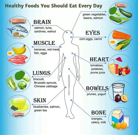10 Types Of Food To Provide You With Longevity And Good Health