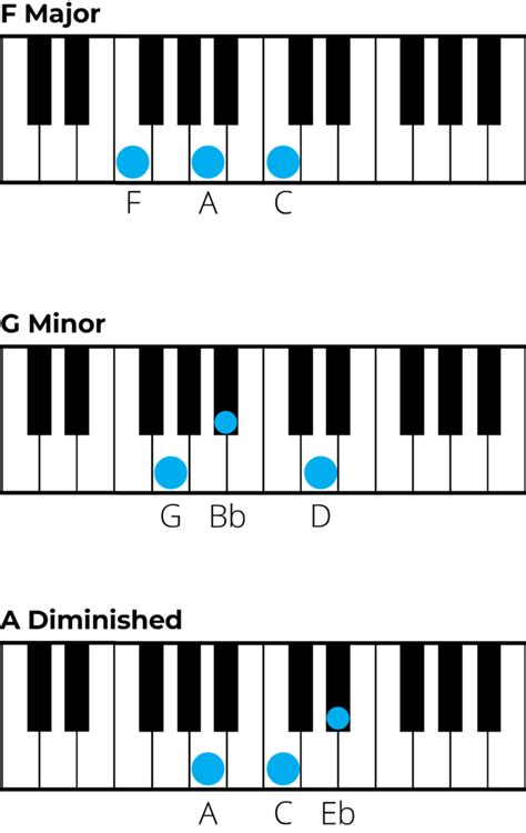 Chords In B Flat Major A Music Theory Guide