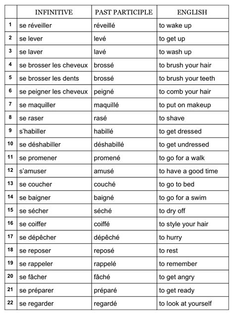 Common French Reflexive Verbs Love Learning Languages