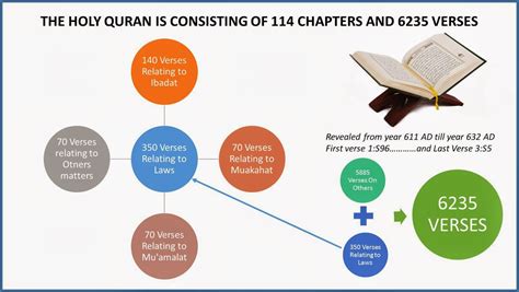 The sources of islamic law mainly consist of primary and secondary sources. ISLAMIC MANAGEMENT: SHARIAH AND MAQASID AL-SHARIAH, A ...