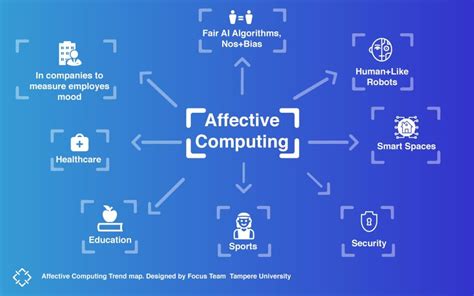 An Ultimate Guide To Affective Computing Just Total Tech